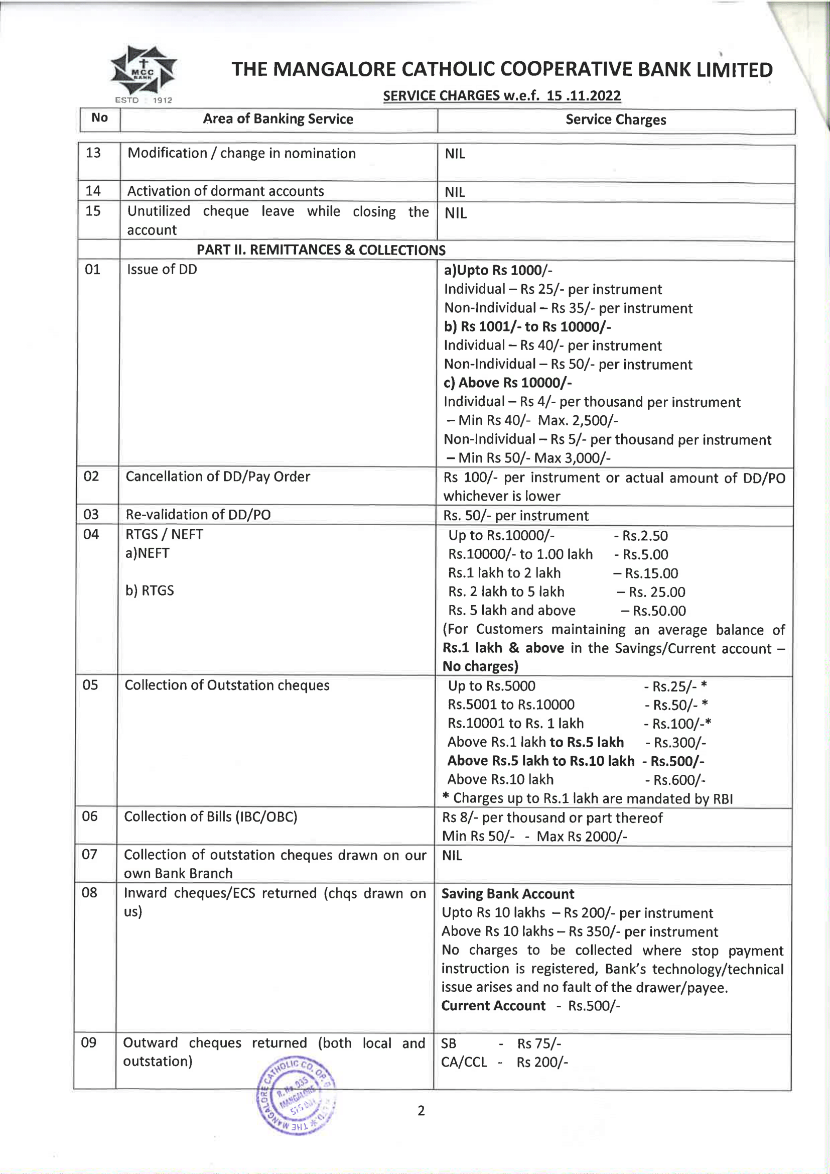 Revised_office_order_service_charges (1)-2.png